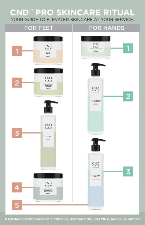 Hydration Lotion * CND PRO Skincare