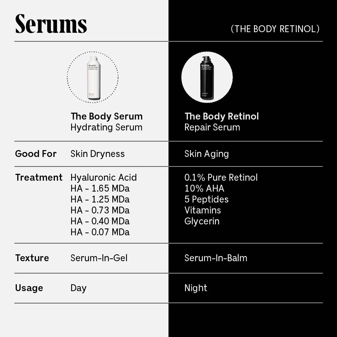The Body Retinol